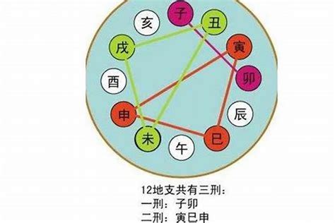 亥午合化|八字论地支暗合